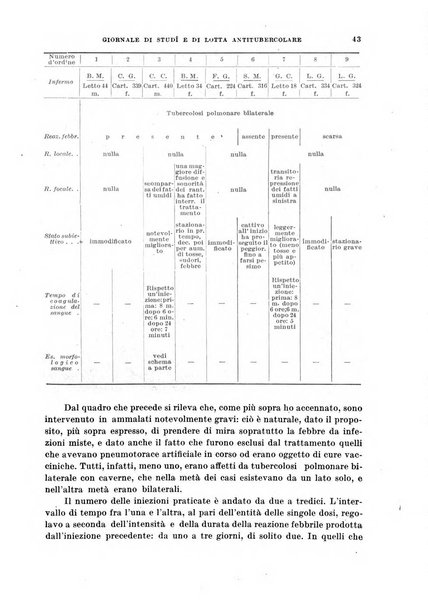 Tubercolosi giornale di studi e di lotta antitubercolare