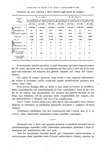 Tubercolosi giornale di studi e di lotta antitubercolare