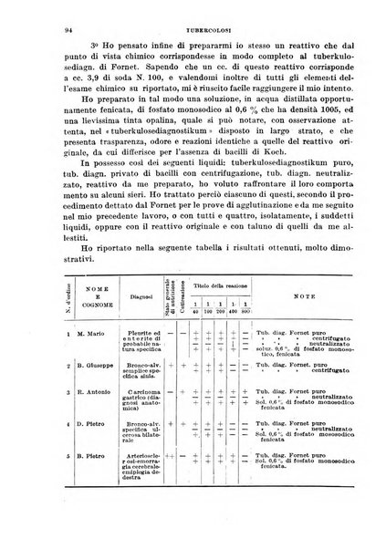 Tubercolosi giornale di studi e di lotta antitubercolare