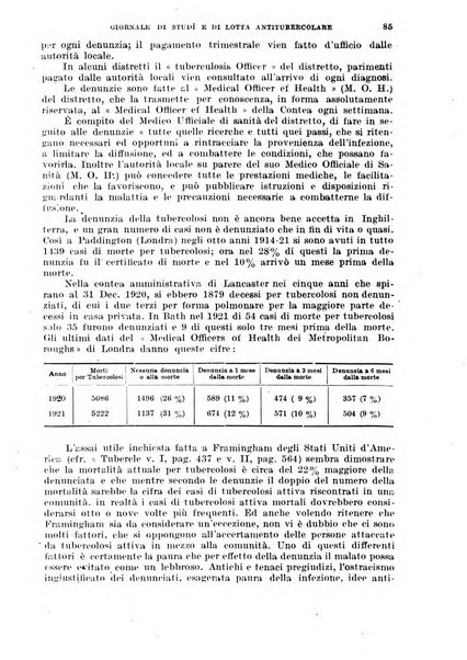 Tubercolosi giornale di studi e di lotta antitubercolare