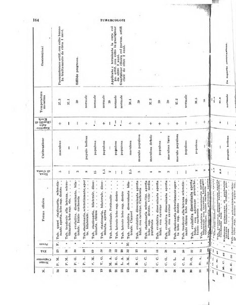 Tubercolosi giornale di studi e di lotta antitubercolare