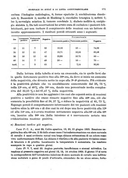 Tubercolosi giornale di studi e di lotta antitubercolare