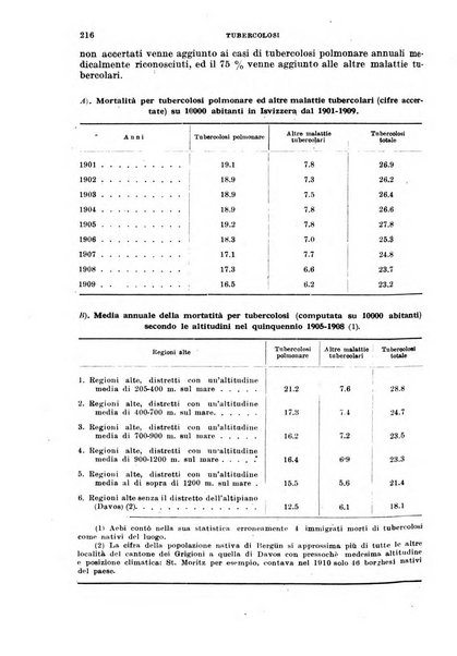 Tubercolosi giornale di studi e di lotta antitubercolare