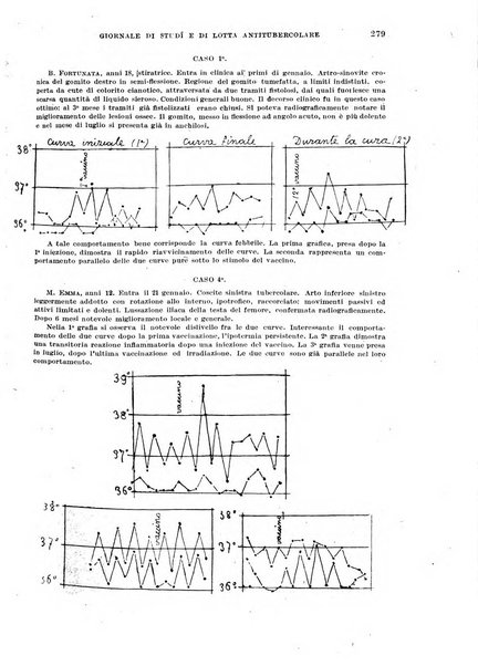 Tubercolosi giornale di studi e di lotta antitubercolare