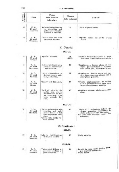 Tubercolosi giornale di studi e di lotta antitubercolare