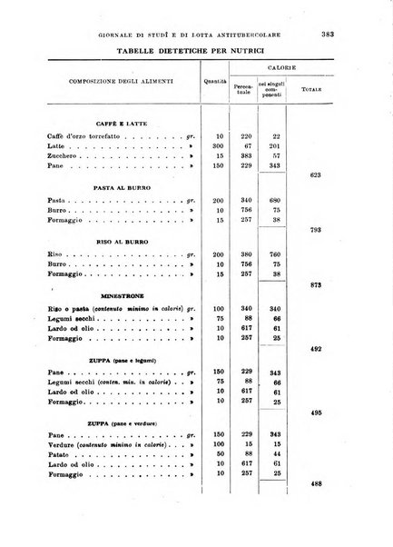 Tubercolosi giornale di studi e di lotta antitubercolare