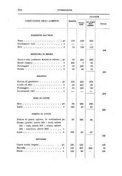 Tubercolosi giornale di studi e di lotta antitubercolare