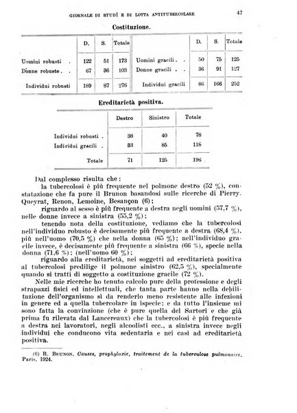 Tubercolosi giornale di studi e di lotta antitubercolare