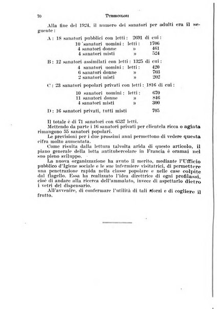 Tubercolosi giornale di studi e di lotta antitubercolare