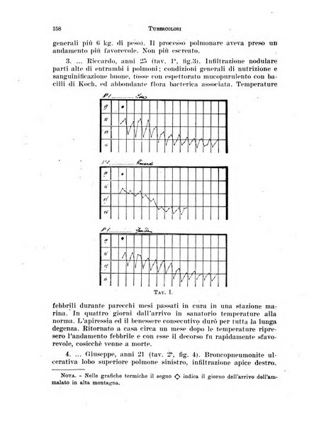 Tubercolosi giornale di studi e di lotta antitubercolare