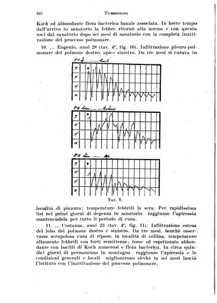 Tubercolosi giornale di studi e di lotta antitubercolare