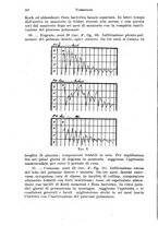 giornale/RML0024275/1925/unico/00000188