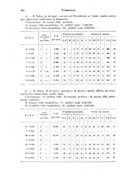 Tubercolosi giornale di studi e di lotta antitubercolare