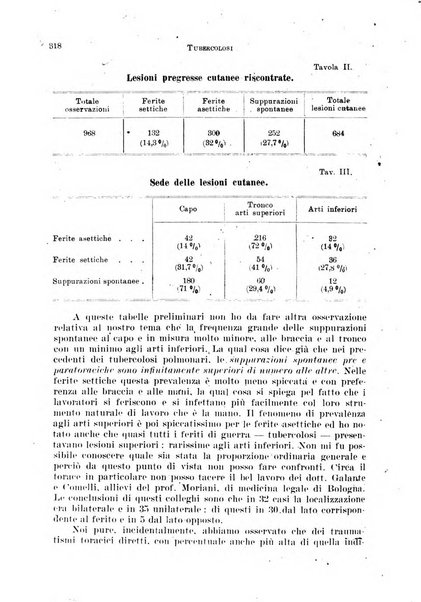 Tubercolosi giornale di studi e di lotta antitubercolare