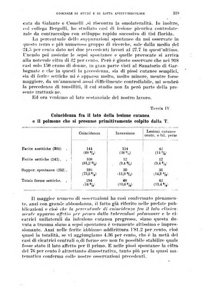 Tubercolosi giornale di studi e di lotta antitubercolare