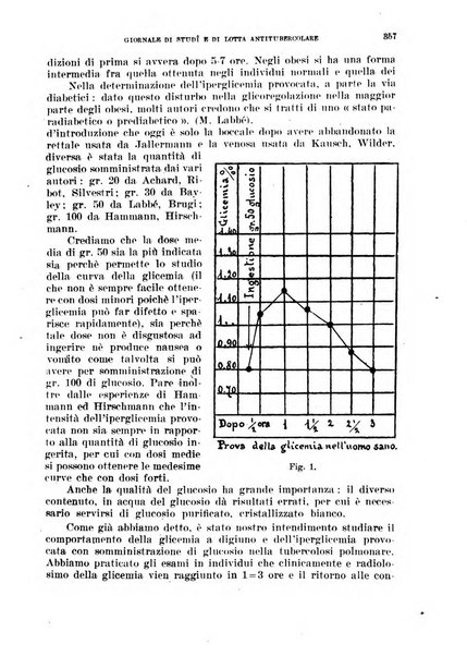 Tubercolosi giornale di studi e di lotta antitubercolare