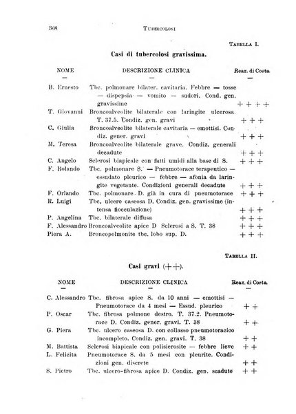 Tubercolosi giornale di studi e di lotta antitubercolare