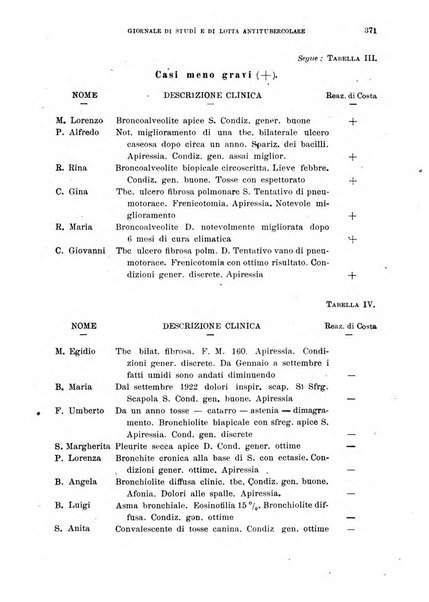 Tubercolosi giornale di studi e di lotta antitubercolare