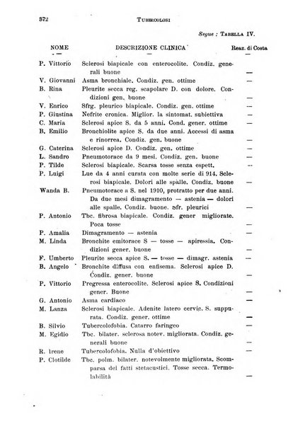 Tubercolosi giornale di studi e di lotta antitubercolare