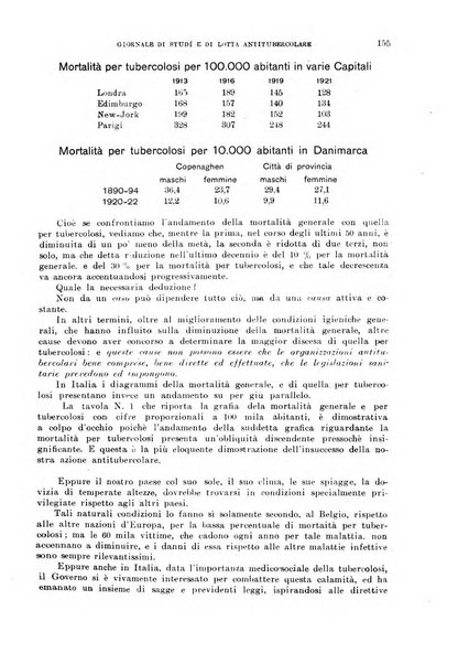 Tubercolosi giornale di studi e di lotta antitubercolare