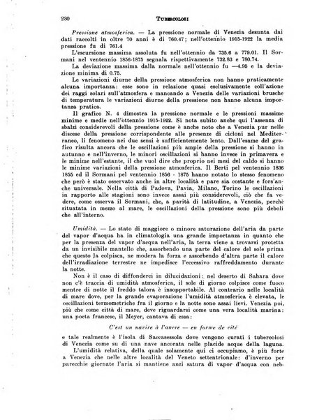 Tubercolosi giornale di studi e di lotta antitubercolare