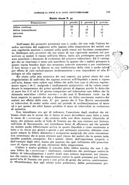 Tubercolosi giornale di studi e di lotta antitubercolare