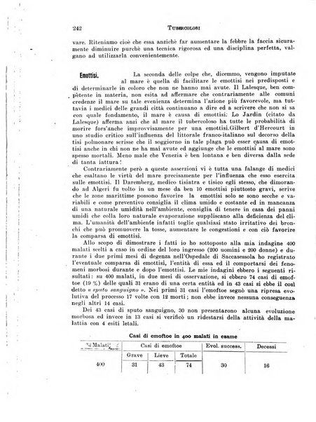 Tubercolosi giornale di studi e di lotta antitubercolare