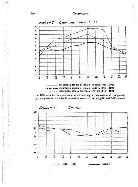 Tubercolosi giornale di studi e di lotta antitubercolare