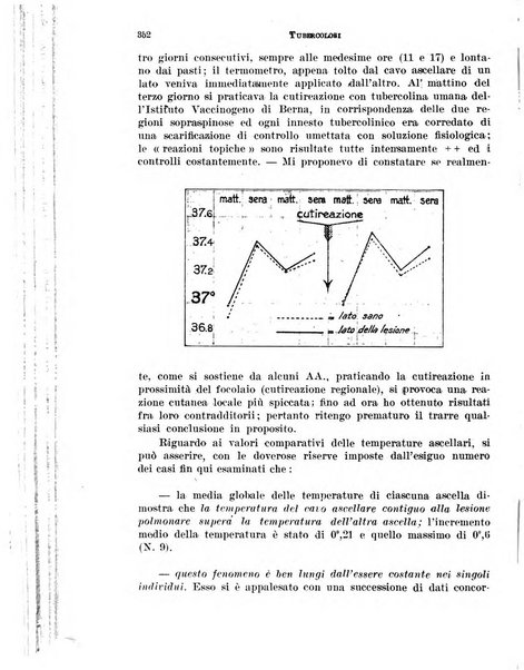 Tubercolosi giornale di studi e di lotta antitubercolare