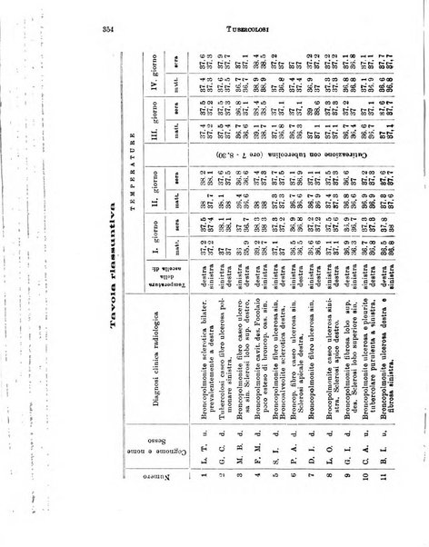 Tubercolosi giornale di studi e di lotta antitubercolare