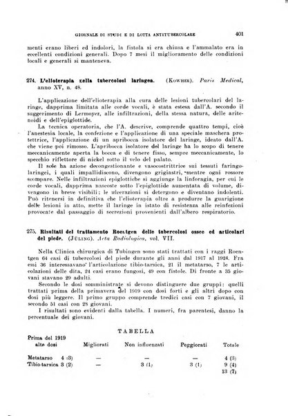 Tubercolosi giornale di studi e di lotta antitubercolare