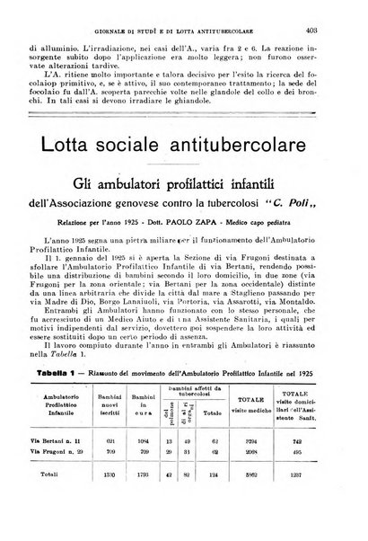 Tubercolosi giornale di studi e di lotta antitubercolare