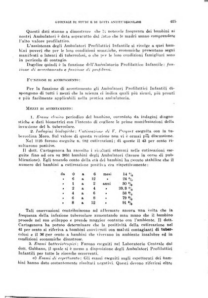 Tubercolosi giornale di studi e di lotta antitubercolare