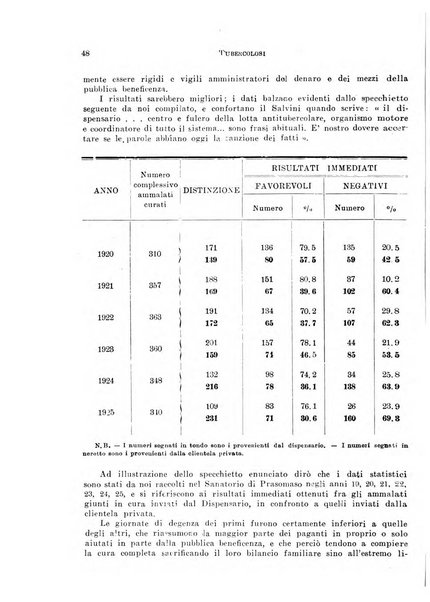 Tubercolosi giornale di studi e di lotta antitubercolare