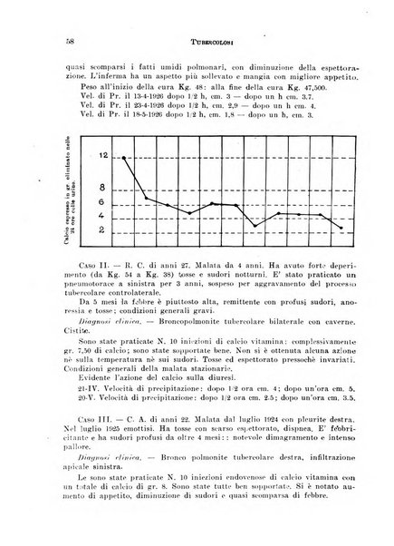 Tubercolosi giornale di studi e di lotta antitubercolare