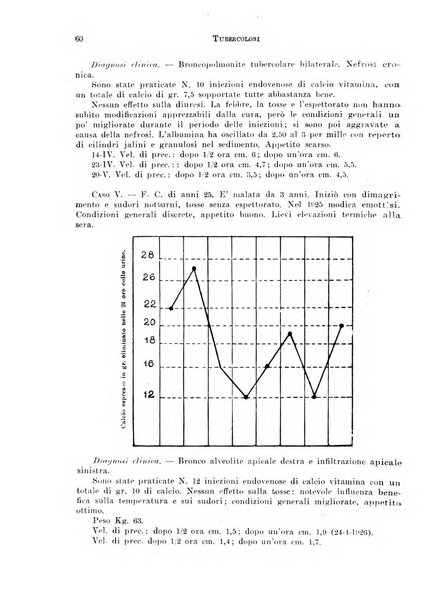 Tubercolosi giornale di studi e di lotta antitubercolare