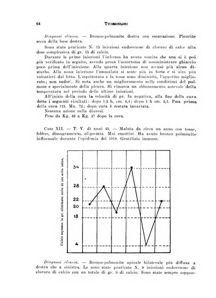 Tubercolosi giornale di studi e di lotta antitubercolare