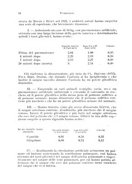 Tubercolosi giornale di studi e di lotta antitubercolare