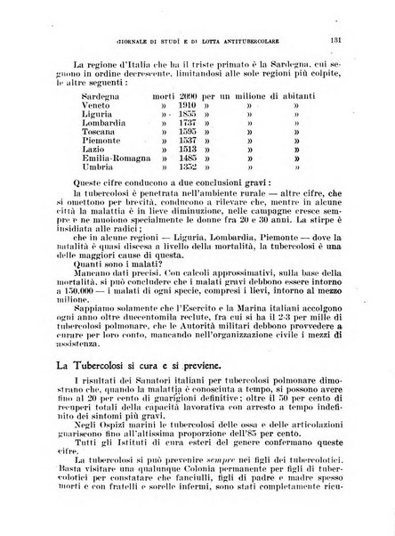 Tubercolosi giornale di studi e di lotta antitubercolare