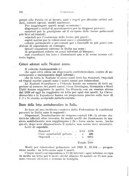 Tubercolosi giornale di studi e di lotta antitubercolare