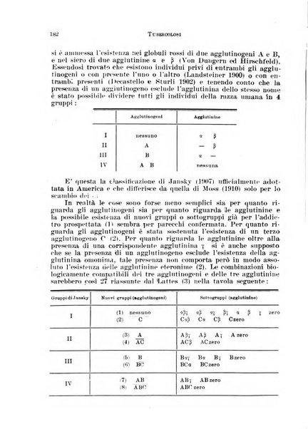 Tubercolosi giornale di studi e di lotta antitubercolare