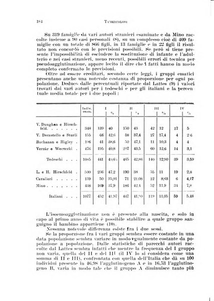 Tubercolosi giornale di studi e di lotta antitubercolare