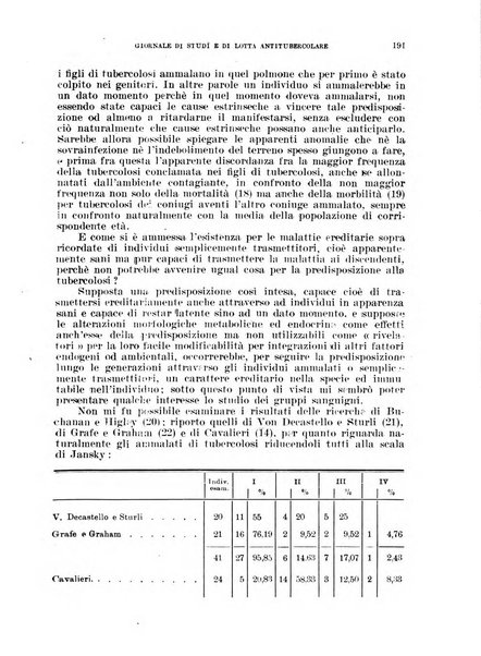 Tubercolosi giornale di studi e di lotta antitubercolare