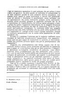 giornale/RML0024275/1927/unico/00000225