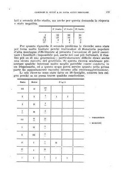 Tubercolosi giornale di studi e di lotta antitubercolare