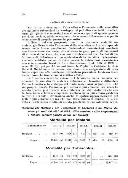 Tubercolosi giornale di studi e di lotta antitubercolare