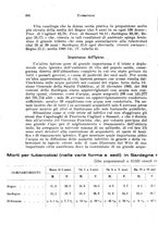 giornale/RML0024275/1927/unico/00000332