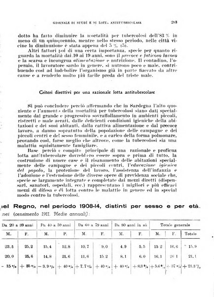 Tubercolosi giornale di studi e di lotta antitubercolare