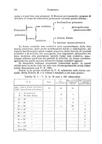 Tubercolosi giornale di studi e di lotta antitubercolare