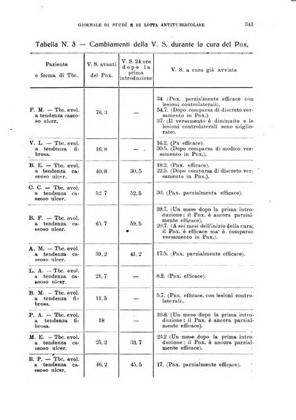 Tubercolosi giornale di studi e di lotta antitubercolare